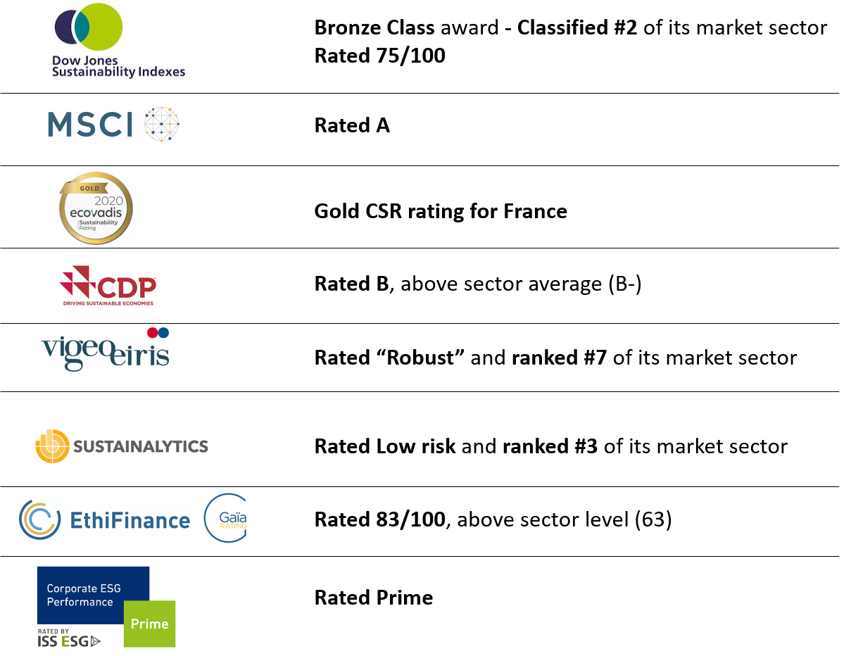 RECOGNITION OF OUR EFFORTS