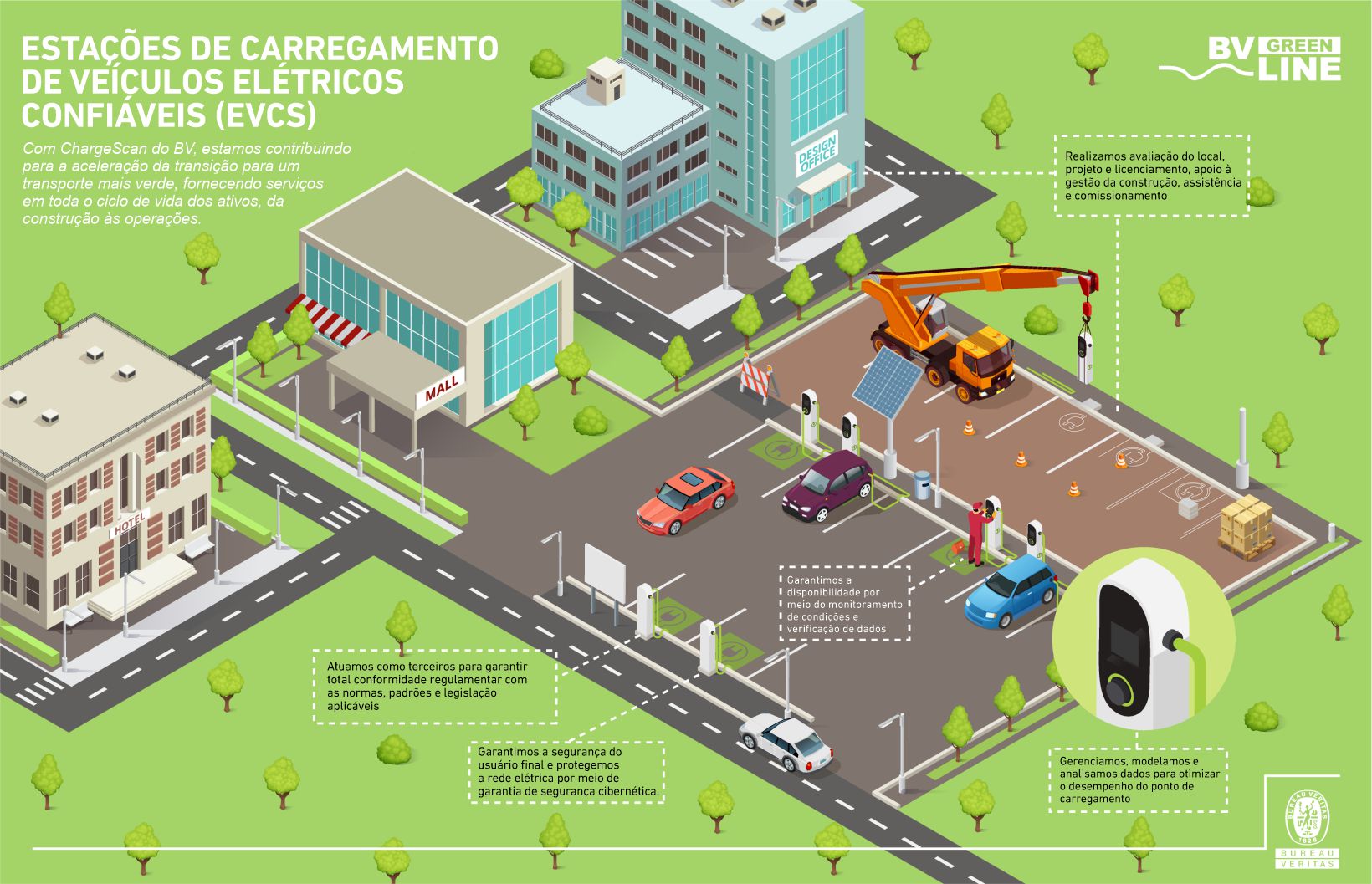 Infografico_Greenline