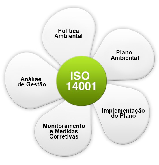 ISO 14001
