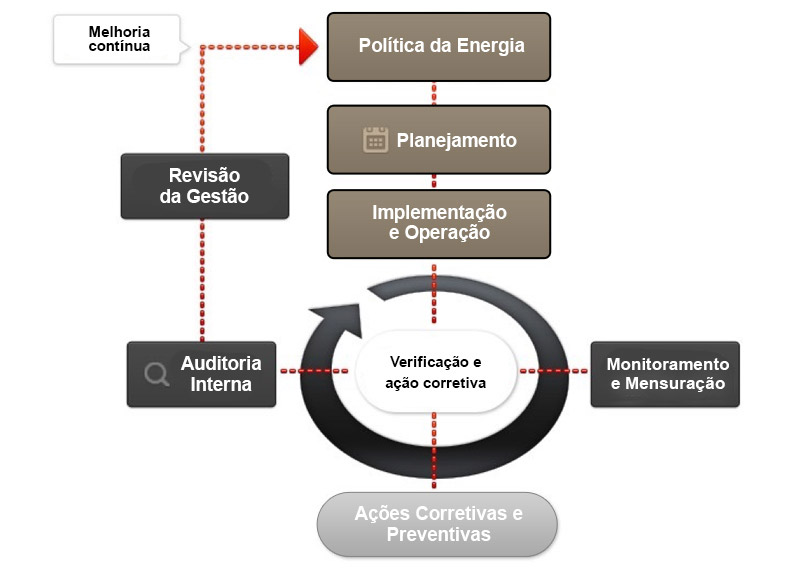 Melhoria Contínua